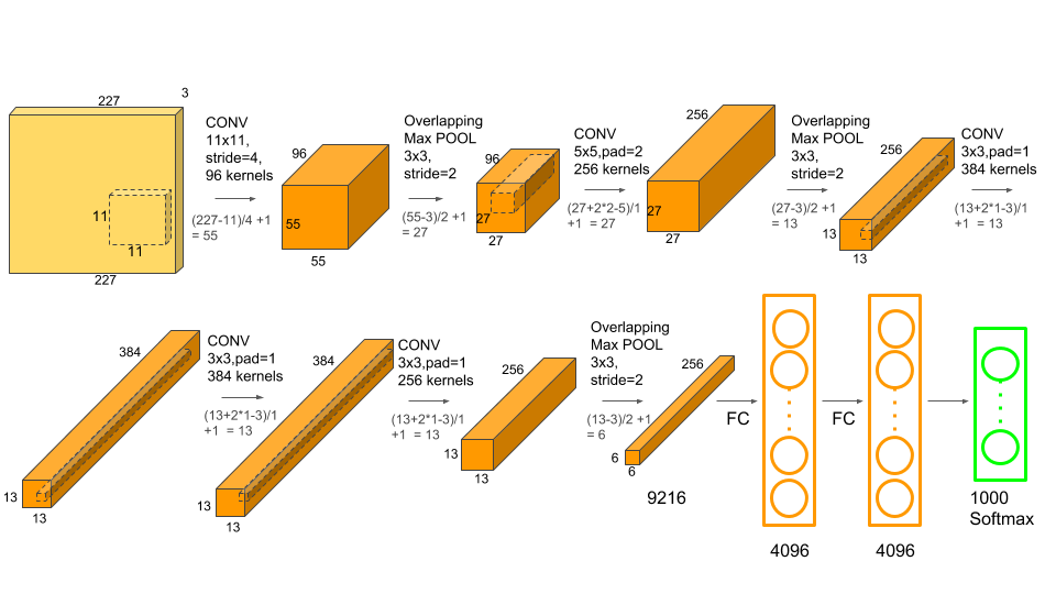 convolutional neural network coursera
