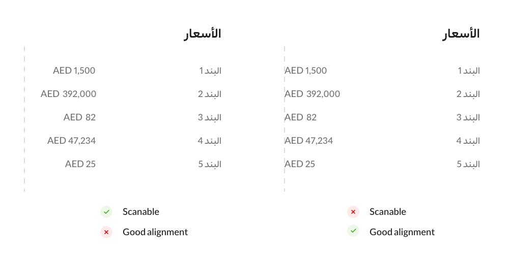 Description: Two Arabic invoices. On the left hand, the prices are right-aligned, on the right hand, the prices are left-aligned. The first is not scanable but the alignment is good. The second is scanable, but the alignment is not good.