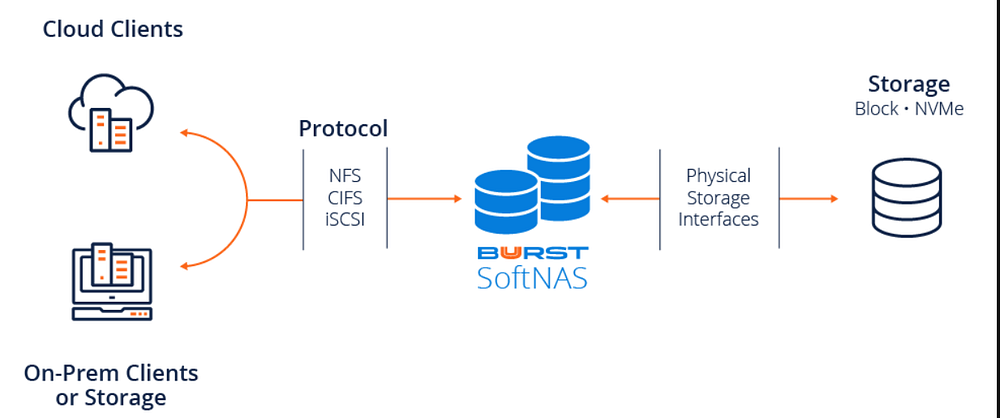 azure nas storage