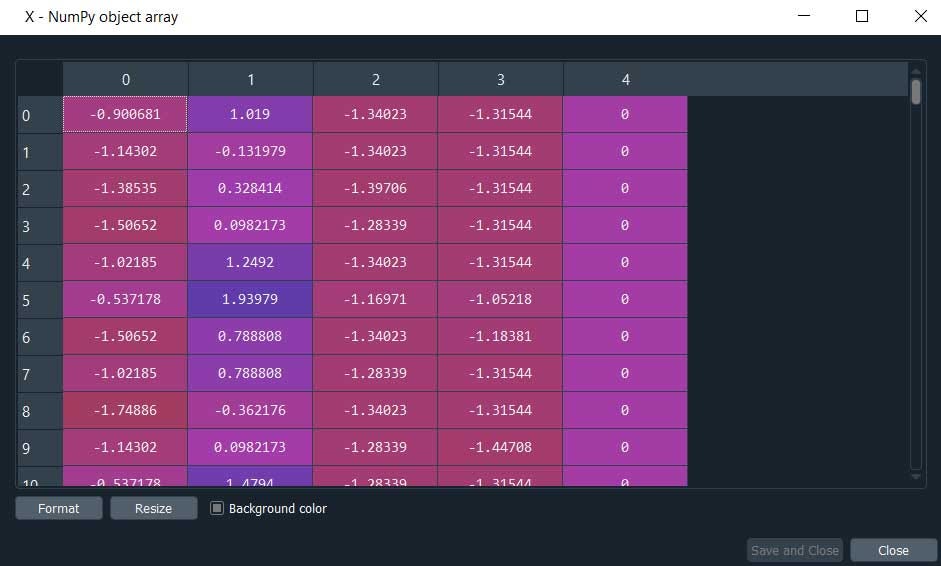 Fuzz C-means Clustering