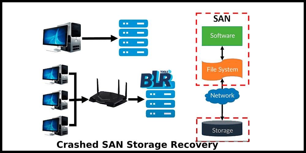 Crashed SAN Storage Recovery