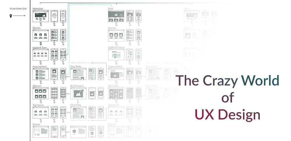 Document your work as you go. Executing better design hand-offs