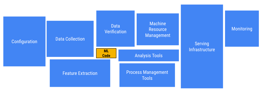 Why Kubeflow in your Infrastructure 