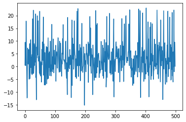 plt.plot()