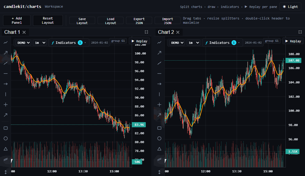 I Got Tired of Stitching Lightweight Charts Plugins Together, So I Built CandleKit