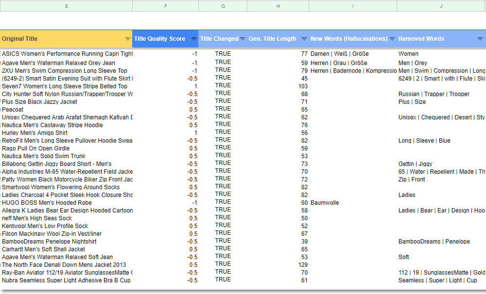 Scoring column example in the Google Sheets