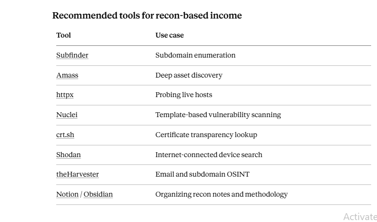 Passive Income from Recon: Real Methods Hackers Use 🔍💰 1*QTeqJgdfDl5xpFIz Gpm2w