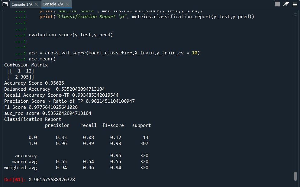 Bagging Classifier Accuracy Scores