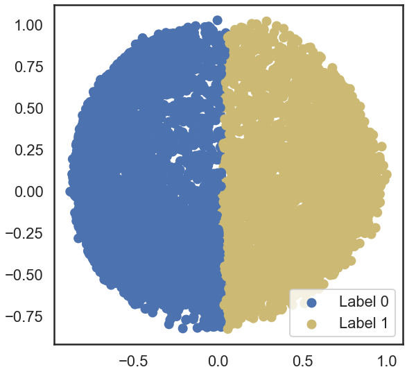 Spectral Clustering