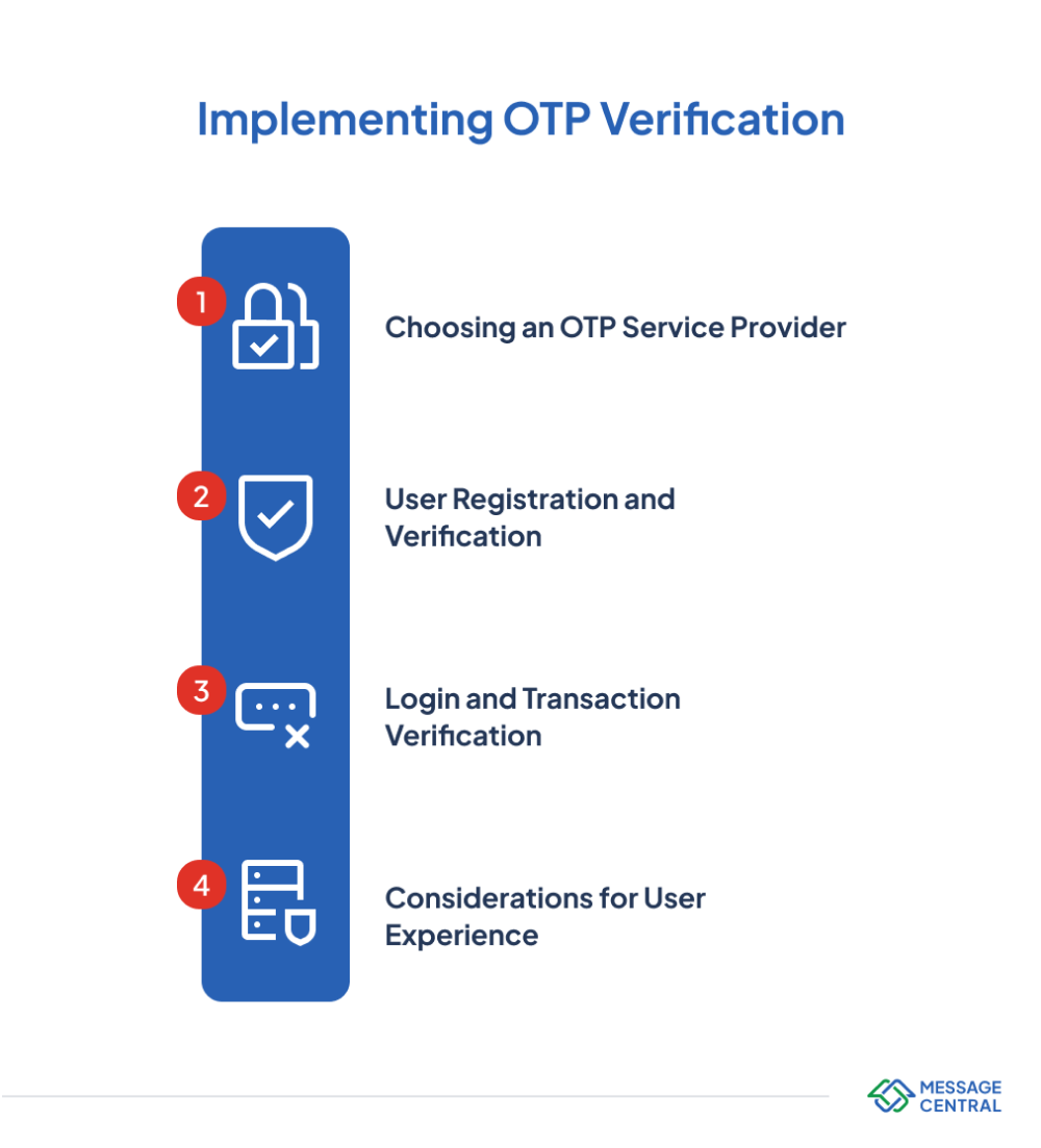 Implementing OTP Verification