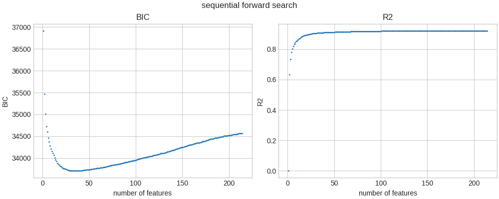 BIC and R-squared for SFS