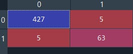 Confusion Matrix of KNN