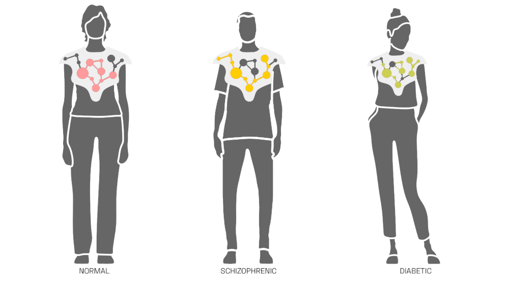 A diagram of 3 people standing with different patterns on their chest piece
