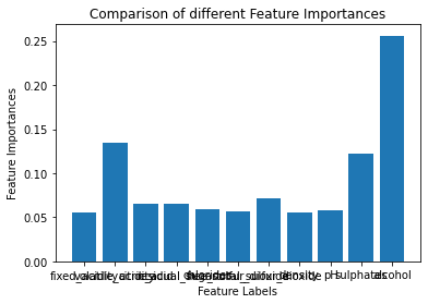 Extra Tree Regressor Feature Importance