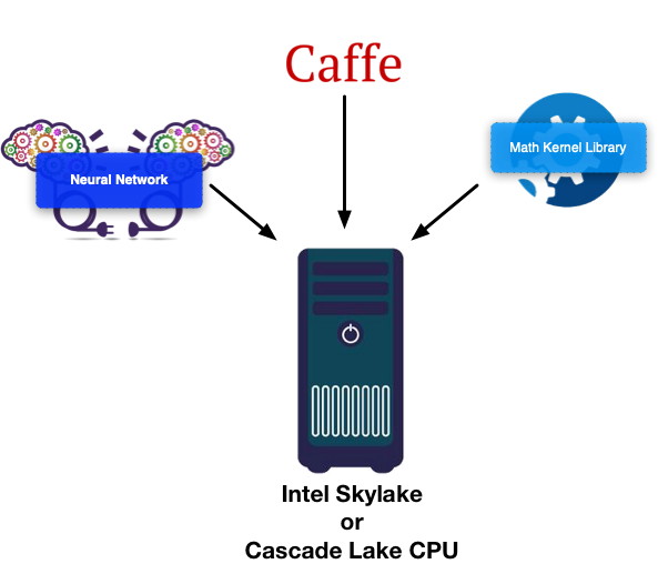 neural network caffe