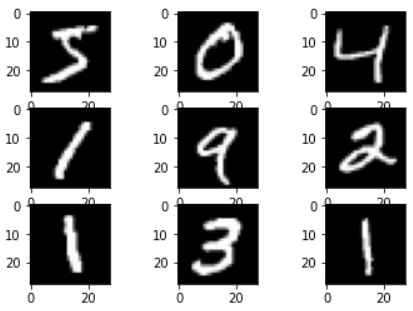 handwritten digits images in MNIST dataset