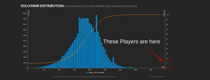 Openai Five Bot Vs Dota 2 Human Pros Explained Mcai