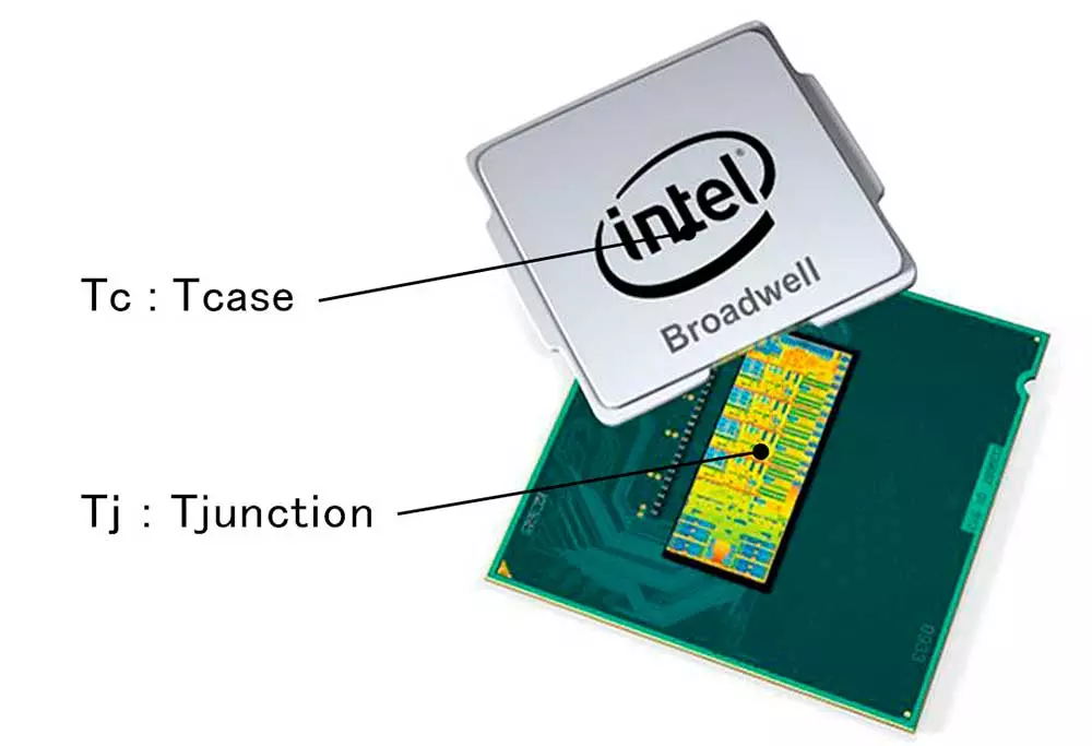 Representação visual da Tcase e Tjunction de um processador