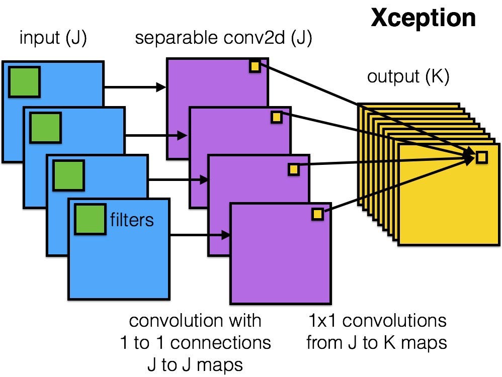 Xception