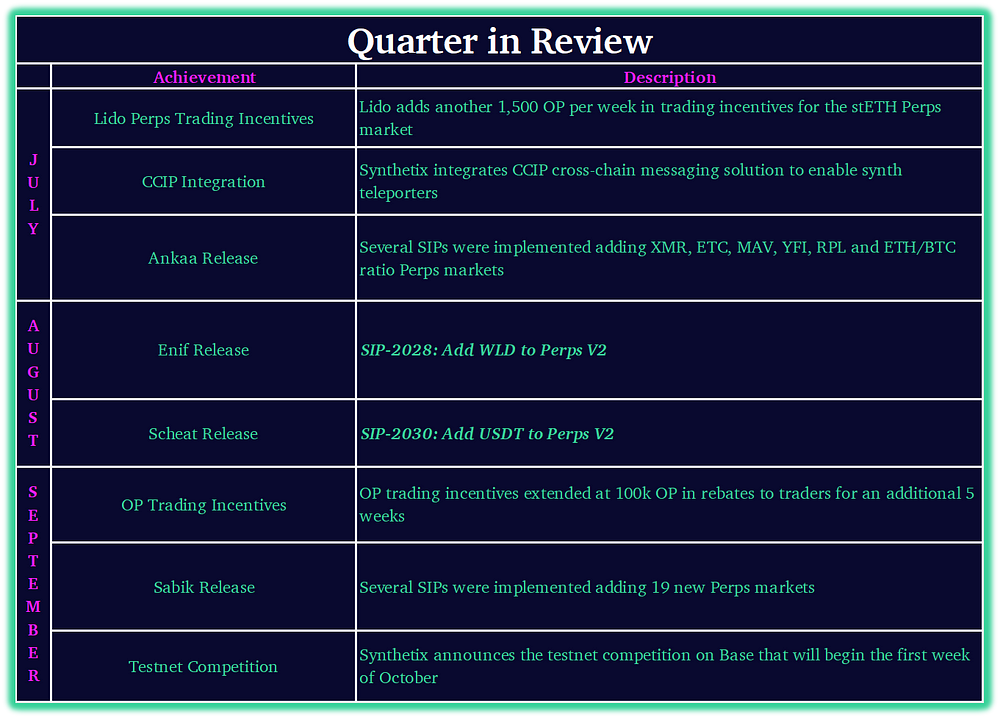 Synthetix Quarterly Report — Q3 2023