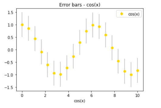 Error bars matplotlib