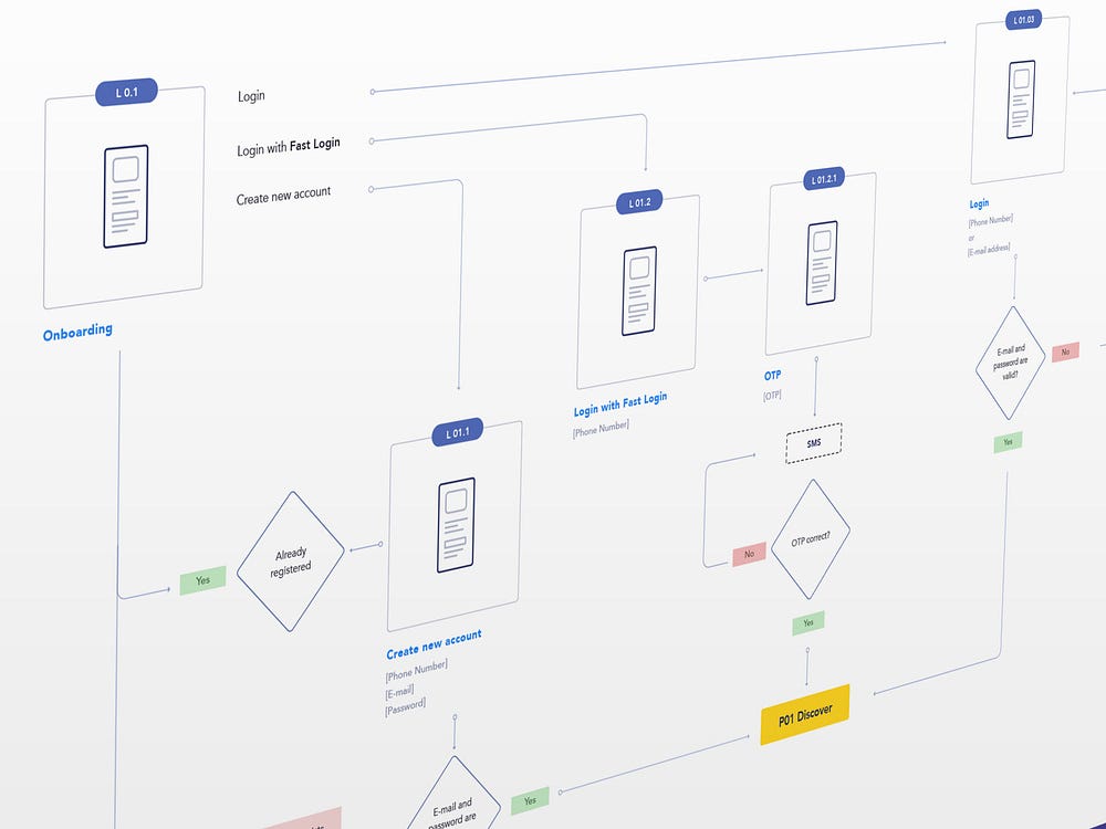 User flow example