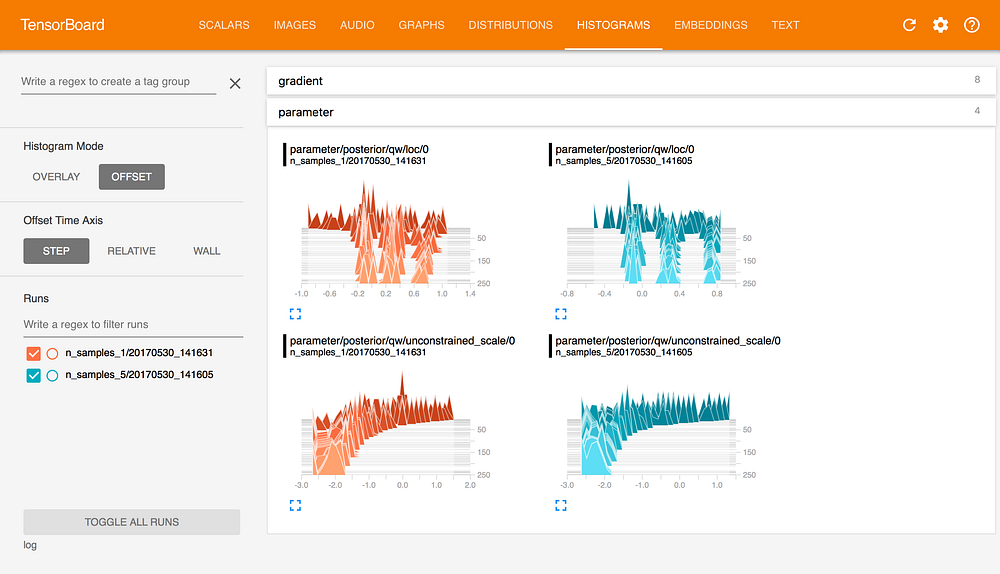 deep learning google colab