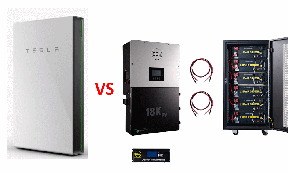 A comparison image of the Tesla Powerwall and EG4 PowerPro ESS. On the left, a sleek, white Tesla Powerwall with a green accent line is shown. On the right, the EG4 setup includes the 18kPV hybrid inverter, a communication hub, battery cables, and a cabinet with multiple LiFePO4 batteries labeled “LifePower4.” A red “VS” text separates the two systems.