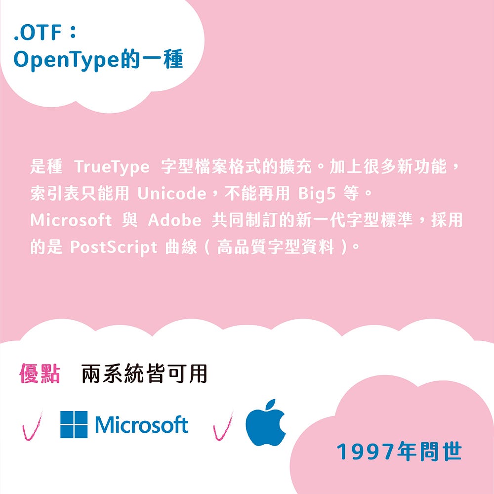 TTF. / OTF. / TTC. 副檔名的差異