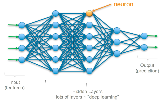 multilayer perceptron deep learning