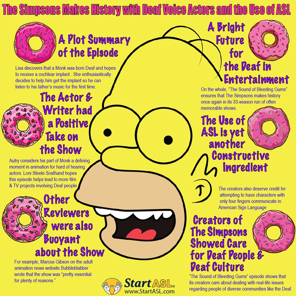 The Simpsons Makes History with Deaf Voice Actors and the Use of ASL | Infographic — https://www.startasl.com/the-simpsons-makes-history-with-deaf-voice-actors-and-the-use-of-asl/