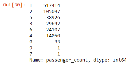 passenger count