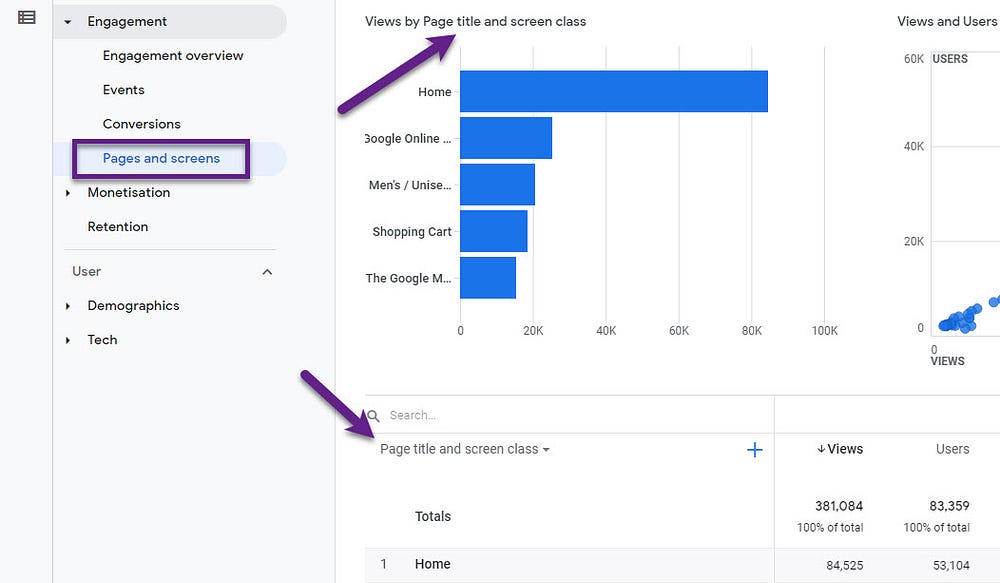 a screenshot of google analytics showing a highlighted box for pages and screens. an arrow points to the metric "views by page title and screen class." this metric helps businesses understand which pages on their website are getting the most traffic and engagement, and which pages might need improvement.