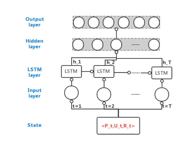 reinforcement learning retail