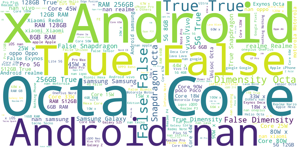 How I Cleaned a Messy Smartphone Dataset (Real-World Data Cleaning Project)