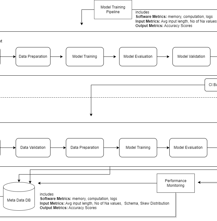 MLOps WorkFlow | Modified — part 2