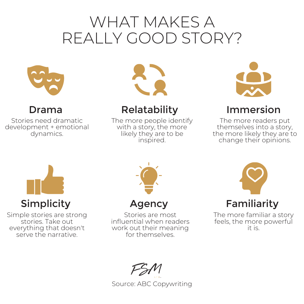 Infographic by Food Story Media digital agency about how to tell a powerful and memorable story. Storytelling should encompass drama, relatability, immersion, simplicity, agency and familiarity to achieve maximum engagement with your digital audience.