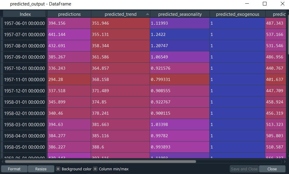 thymeboost predicted_output