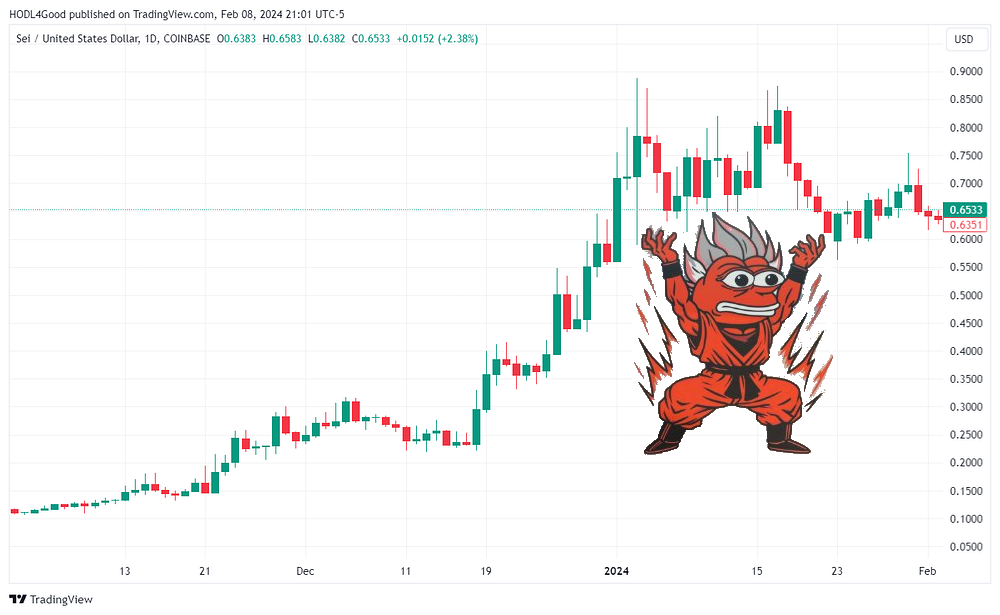 TradingView SEI/USD chart showing rise from 10¢ to over 60 cents being “lifted” by Sei mascot Red Super-Saiyan Pepe