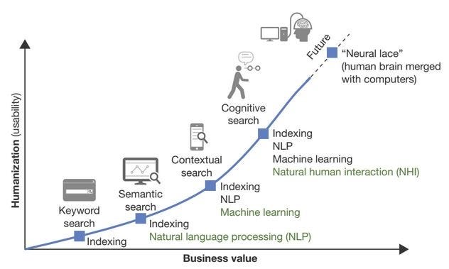 nlp ml ai