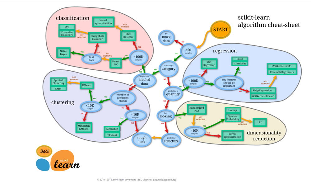 Training with Weights Machine Learning at the Gym Nick Rose Medium