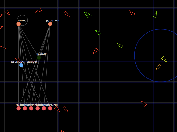 Neaptic библиотека JS