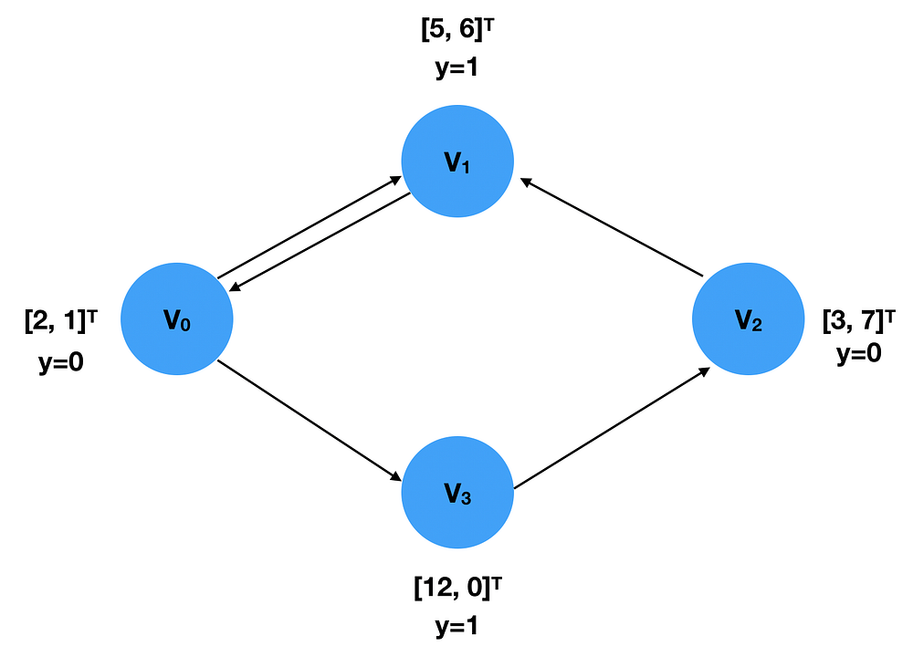pytorch geometric tutorial