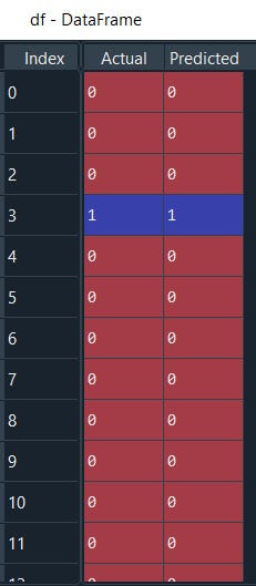 Knn actual vs predicted results