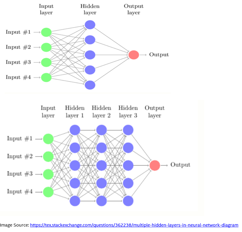deep learning data quality