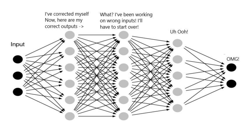 Neural Network Training – mc.ai