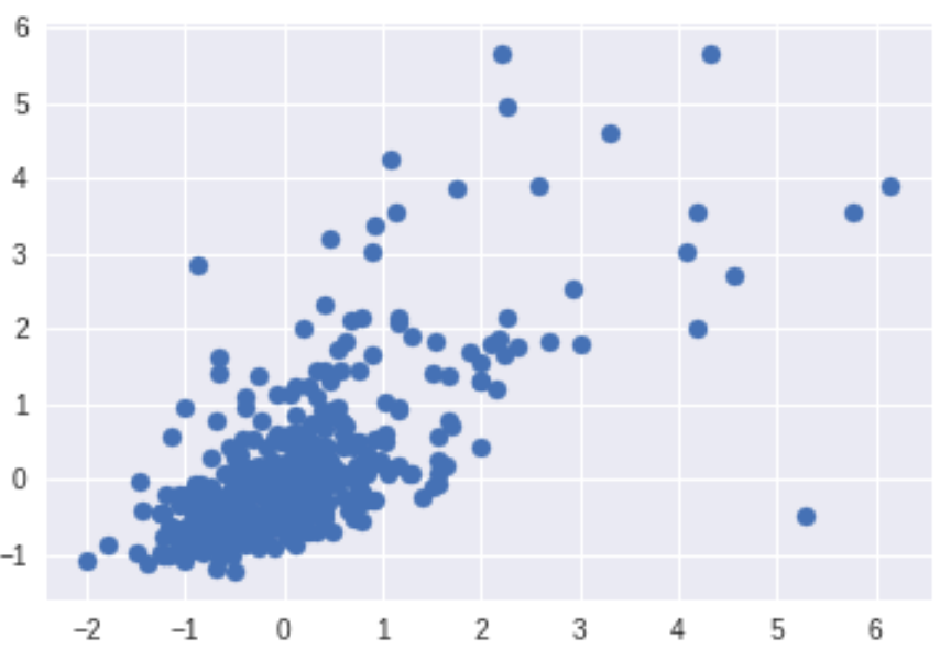tensorflow house price prediction