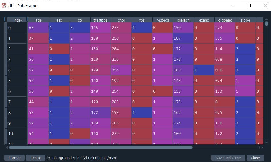 dataset: heat.csv