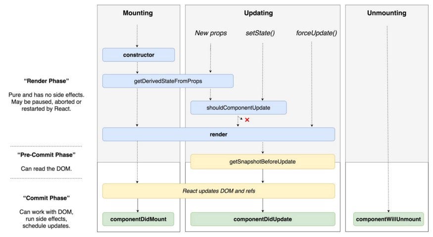 react-lifecycle-methods-of-a-functional-component-quick