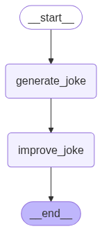 Our Generated Graph